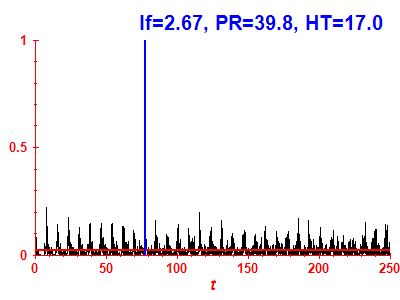 Survival probability